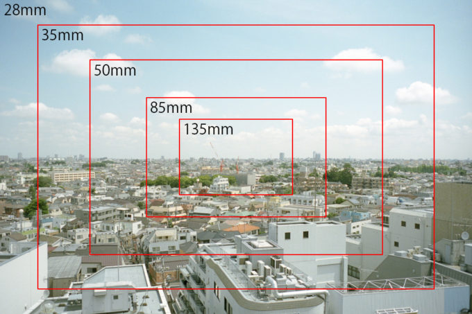 焦点距離と画角